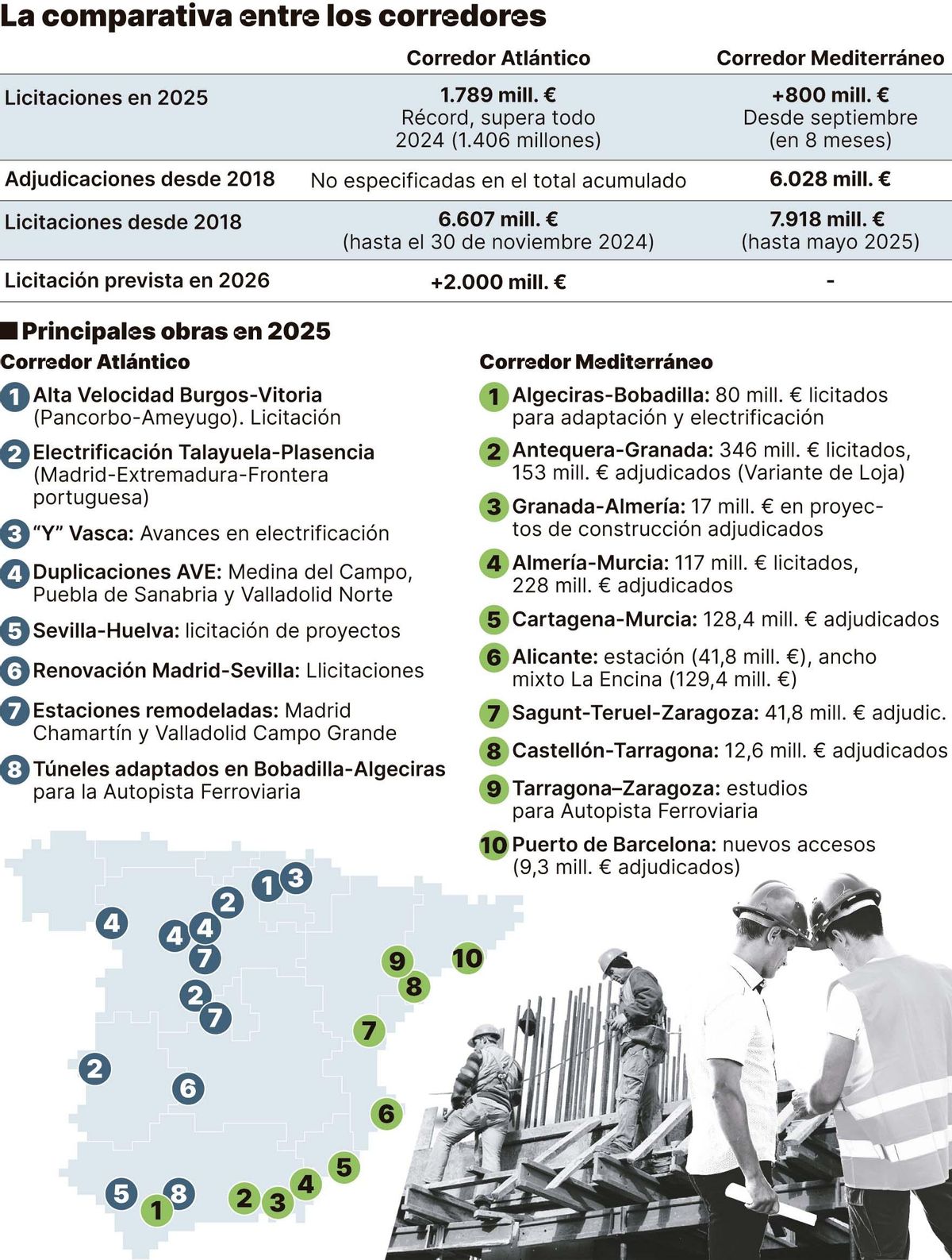 La comparativa entre los corredores