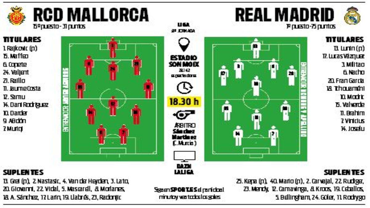 Alineaciones probables del Mallorca-Real Madrid de la jornada 31 de LaLiga EA Sports