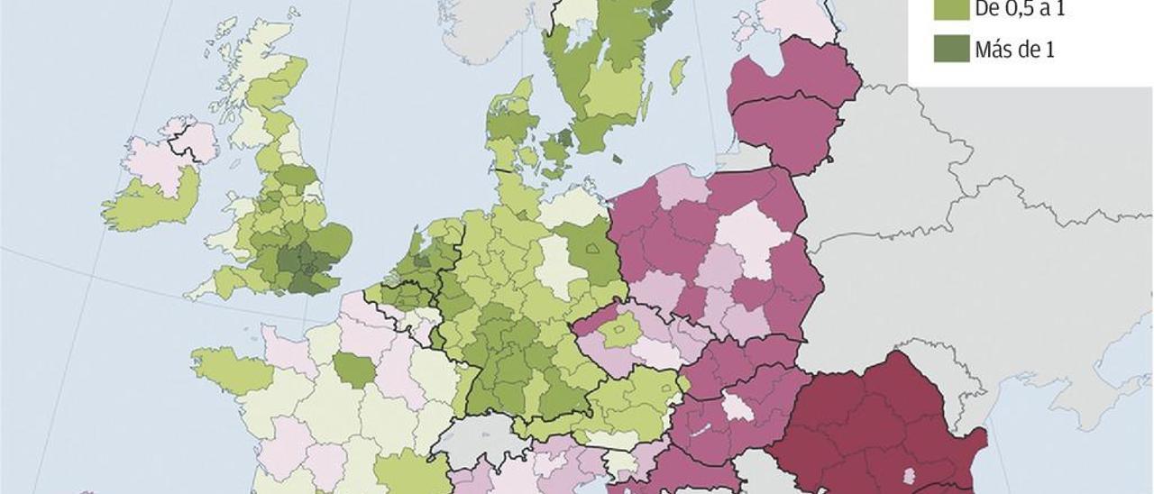 Galicia, en el tercio de las regiones menos competitivas de la UE