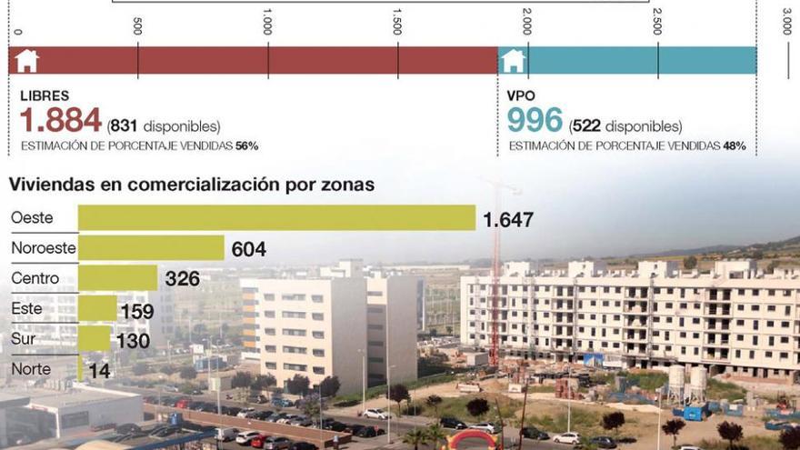 Córdoba dispone de más de 1.350 viviendas nuevas que están en venta