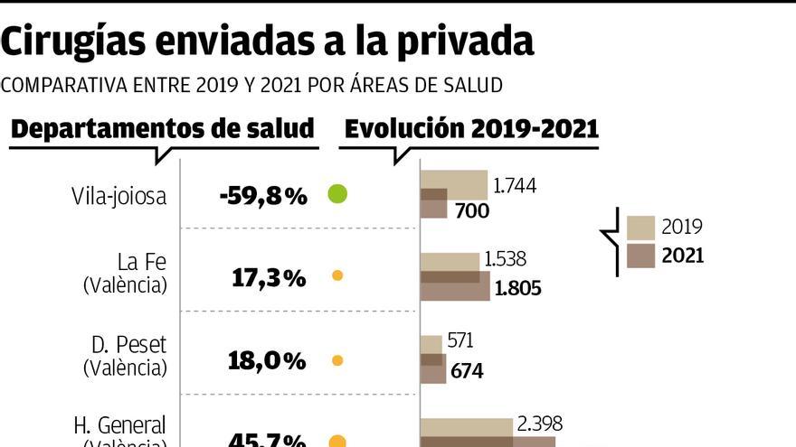 Derivaciones a la privada realizadas por cada departamento de salud.