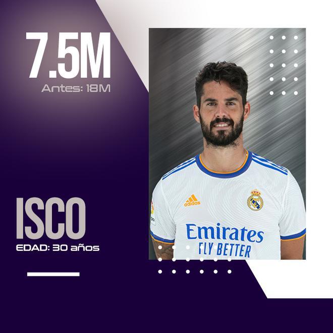 Isco ha perdido valor en un año difícil para él