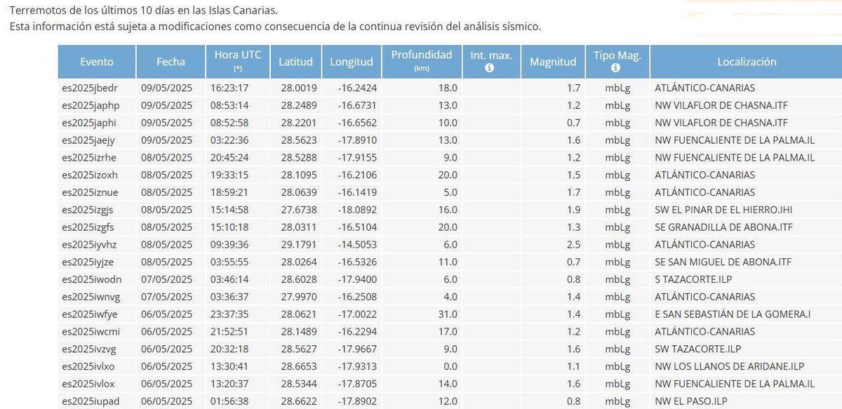 La actividad sísmica en las Islas Canarias es un fenómeno constante