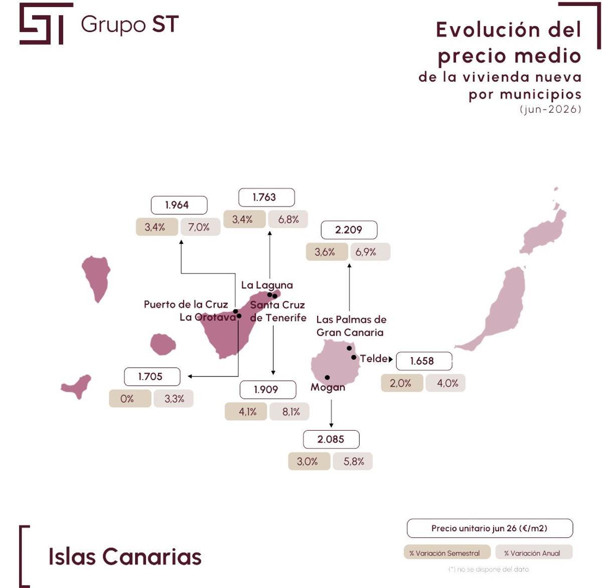 Evolución del precio medio de la vivienda nueva por municipios