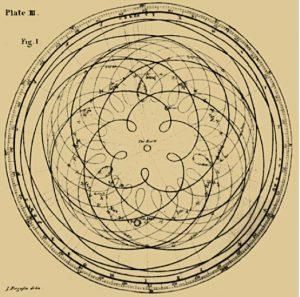 la Rosa Geométrica.