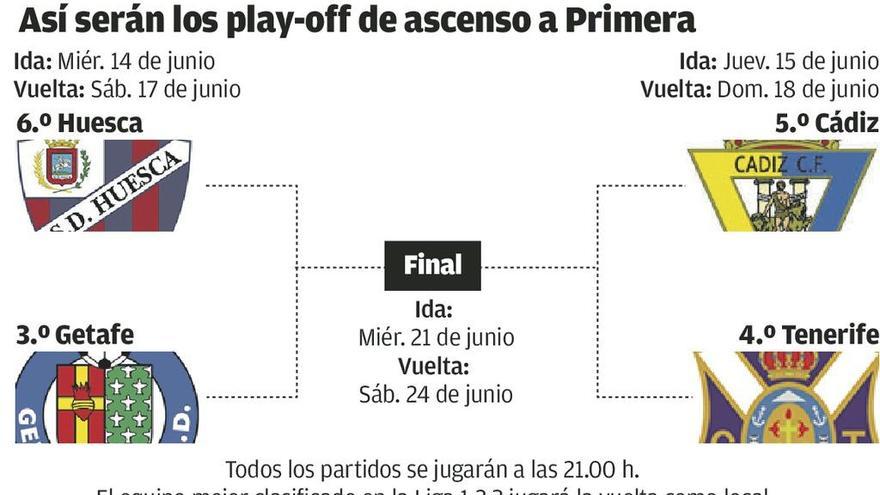 El Huesca, invitado sorpresa a la fiesta por el ascenso