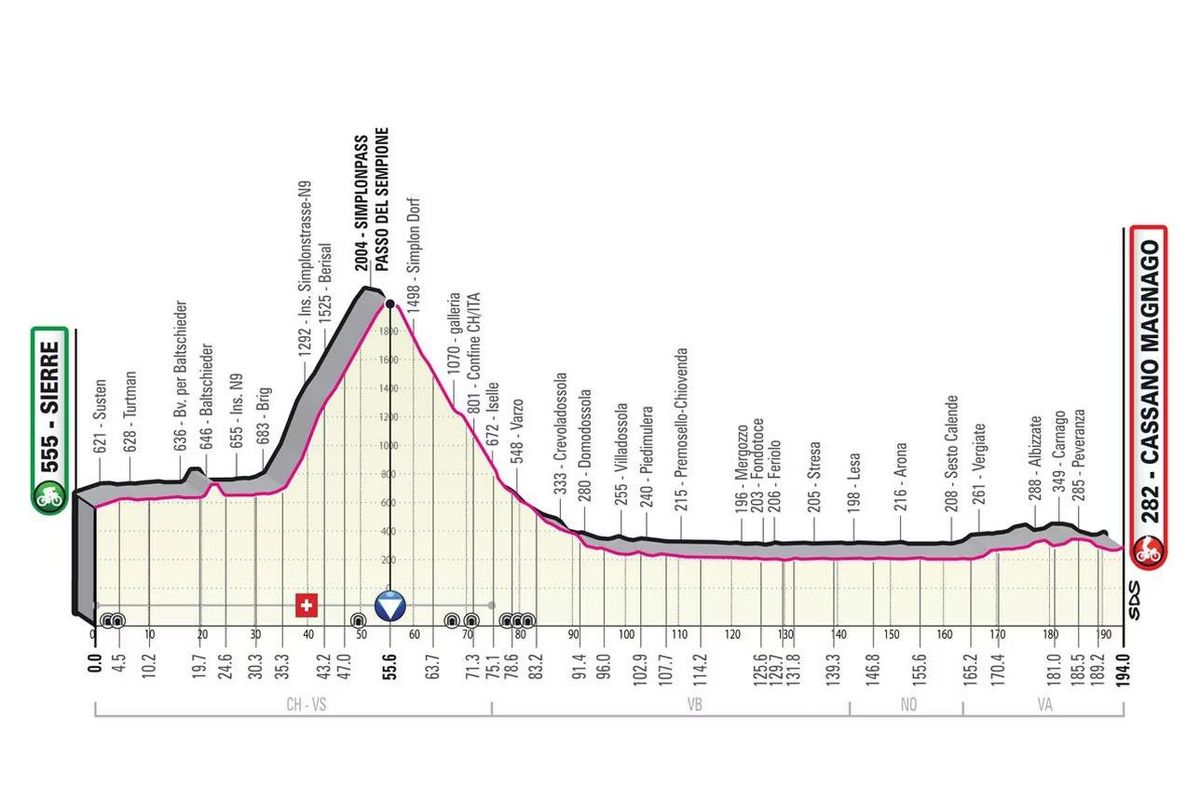 Etapa 14. Sierre-Cassano-Magnano 194 km.