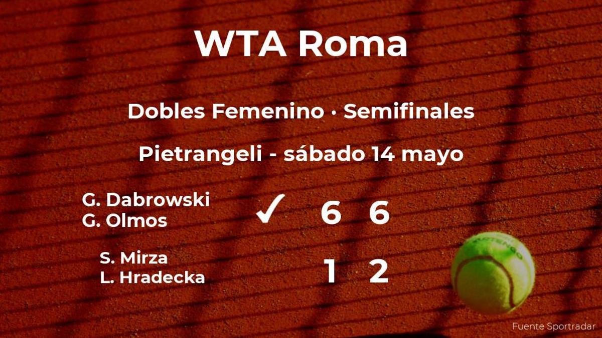 Las tenistas Dabrowski y Olmos pasan a la siguiente fase del torneo WTA 1000 de Roma tras vencer en las semifinales