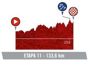 Etapa 11