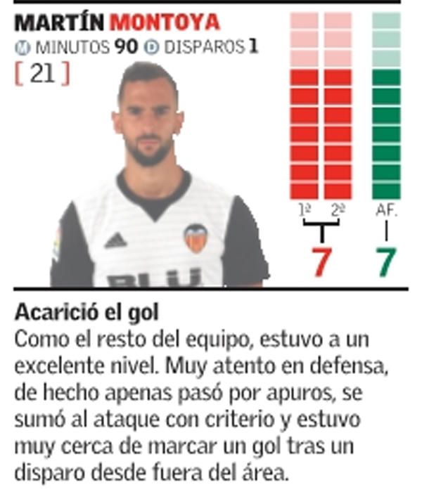 Estas son las notas del Valencia frente al Alavés