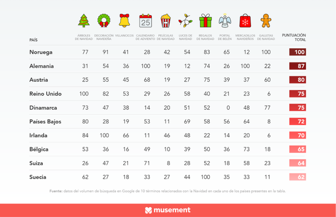 Infografía, espíritu navideño, Europa