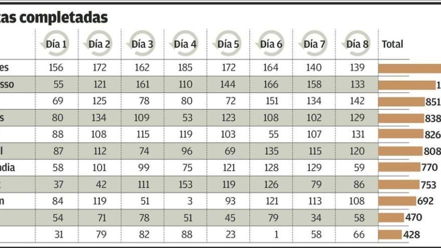 El circuito de Montmeló baja el telón