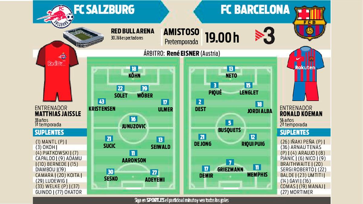 La previa del FC Red Bull Salzburg - FC Barcelona