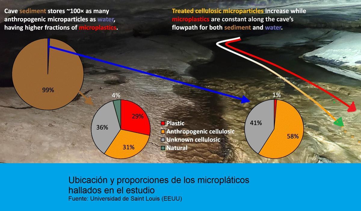 Microplásticos en la cueva