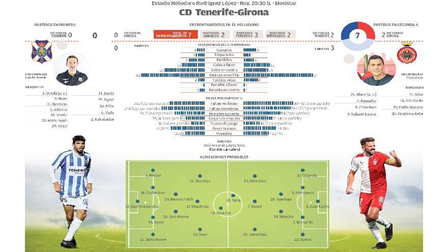 CD Tenerife -Girona