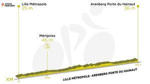 Etapa 5 del Tour de França 2022: recorregut, perfil i horari d’avui