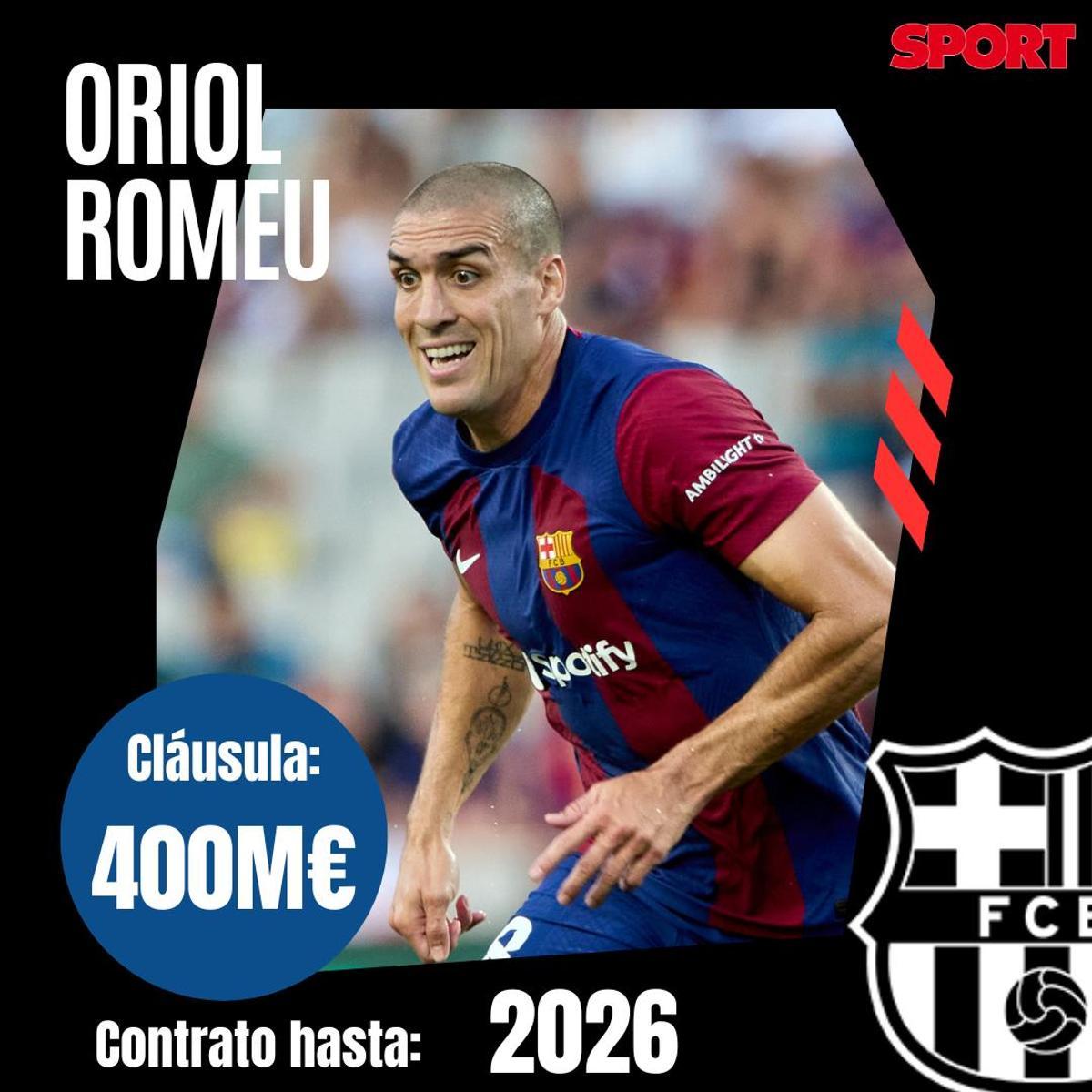 Todas las cláusulas de rescisión de los jugadores del FC Barcelona