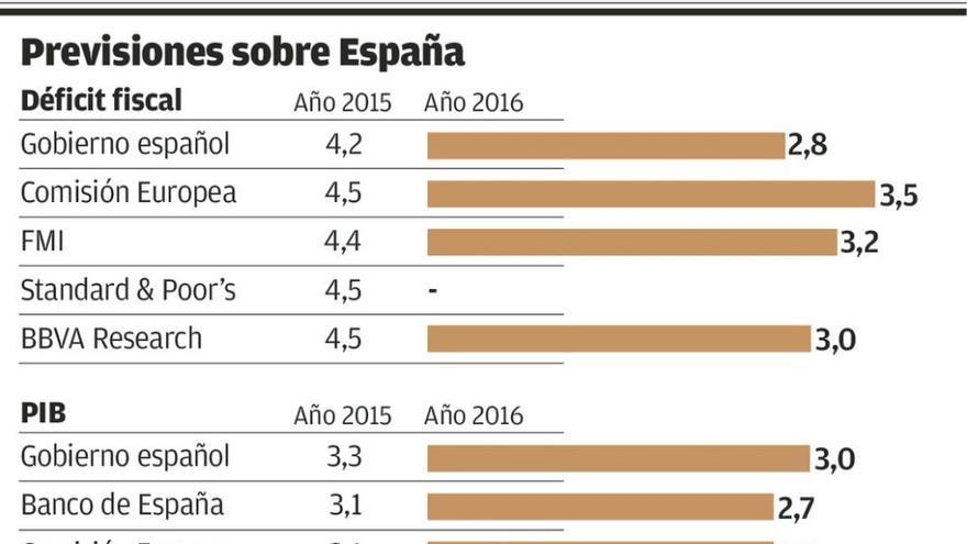 Bruselas exige cambios en las cuentas de España al prever que incumplirá el déficit