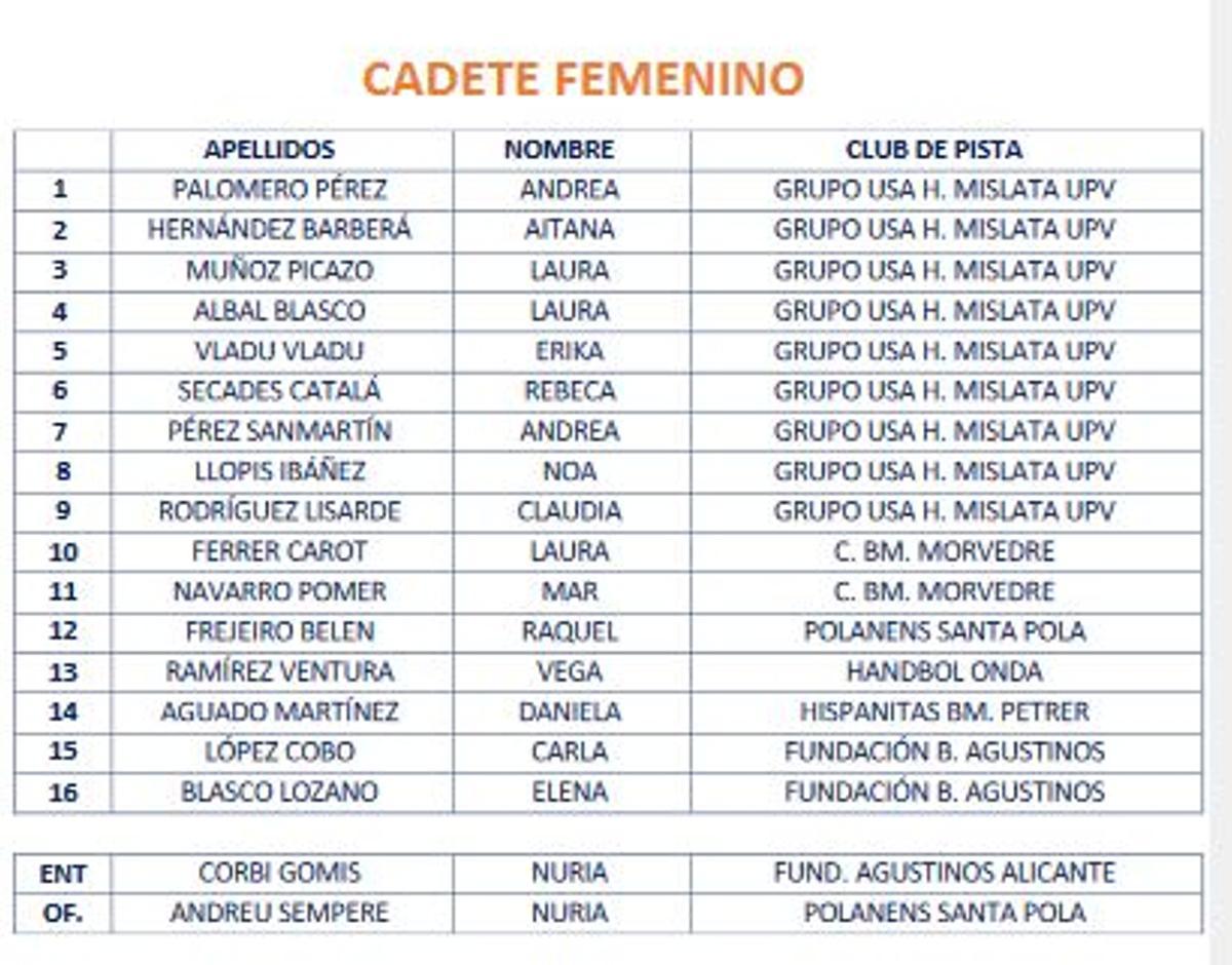 Jugadoras y cuerpo técnico de la selección Cadete femenina de la Comunitat Valenciana.