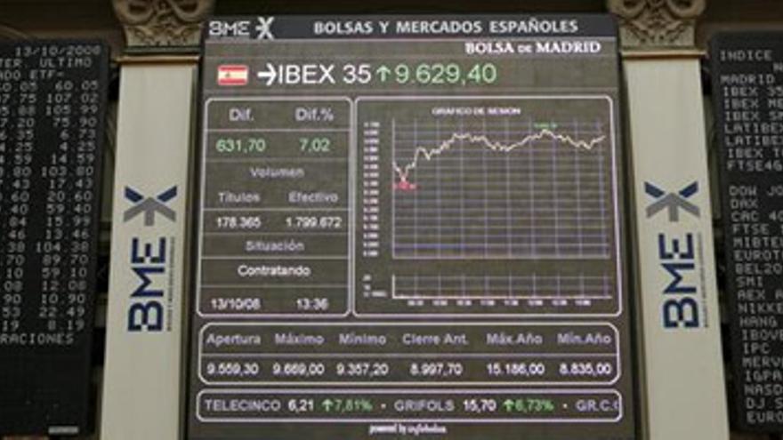 El Ibex registra la mayor subida de su historia y se queda a las puertas de los 10.000 puntos