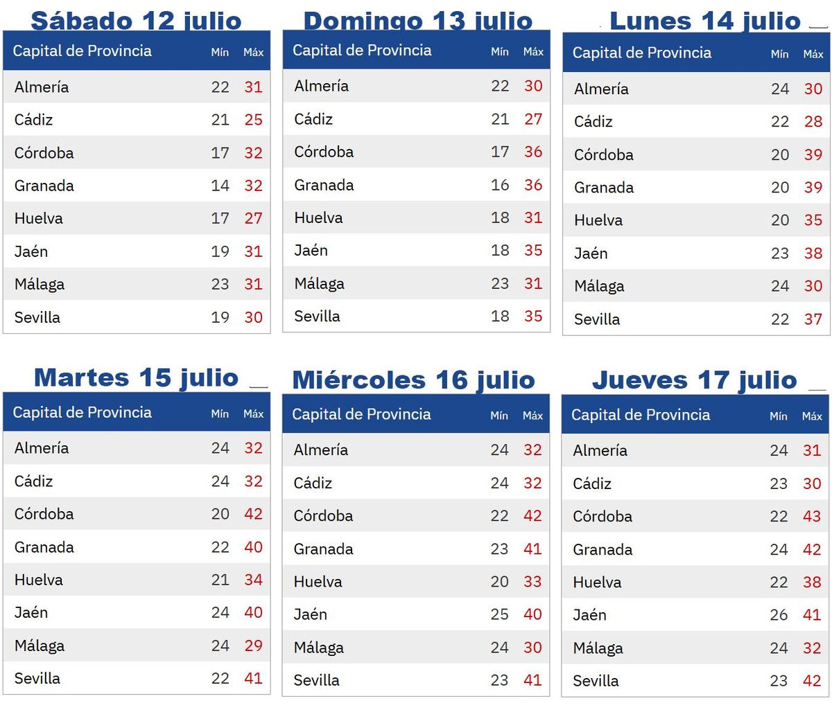 Temperaturas en las capitales de provincia hasta el jueves.