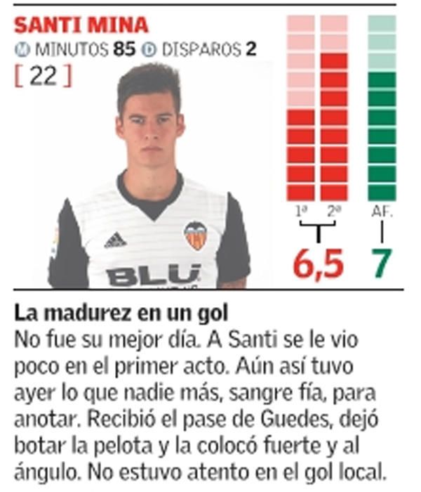 Estas son las notas del Valencia frente al Celta