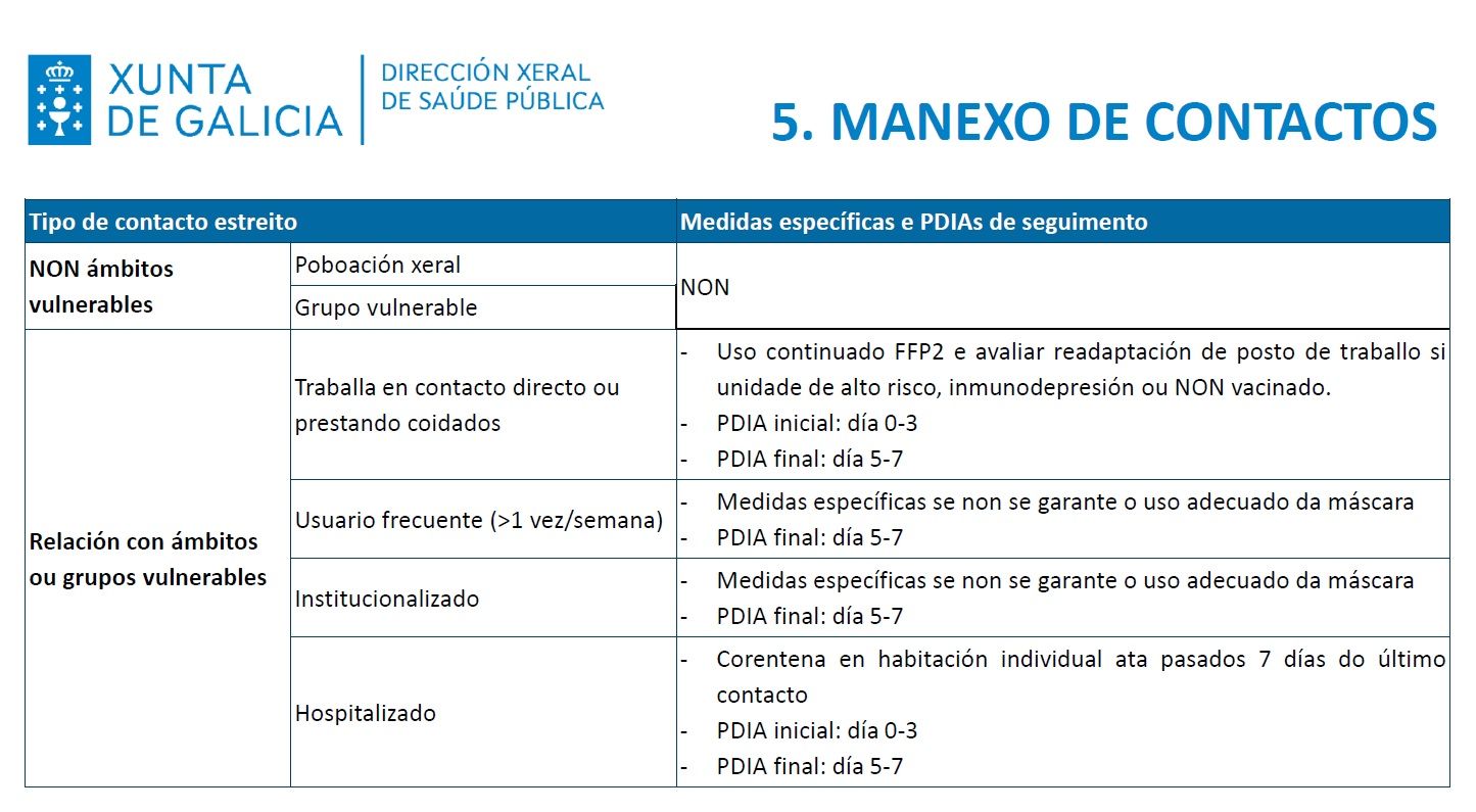 Guía de la Xunta para los contactos de casos de COVID, en la nueva fase de la pandemia, que arranca el 28 de marzo de 2022