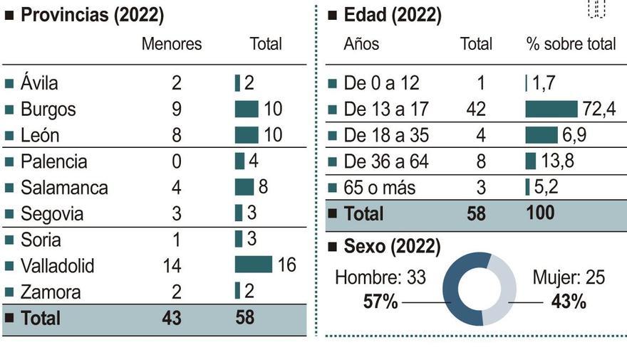 Desapariciones activas de personas en Castilla y León (10cmx11cm)