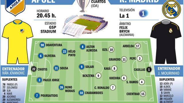 La previa del Apoel-Real Madrid