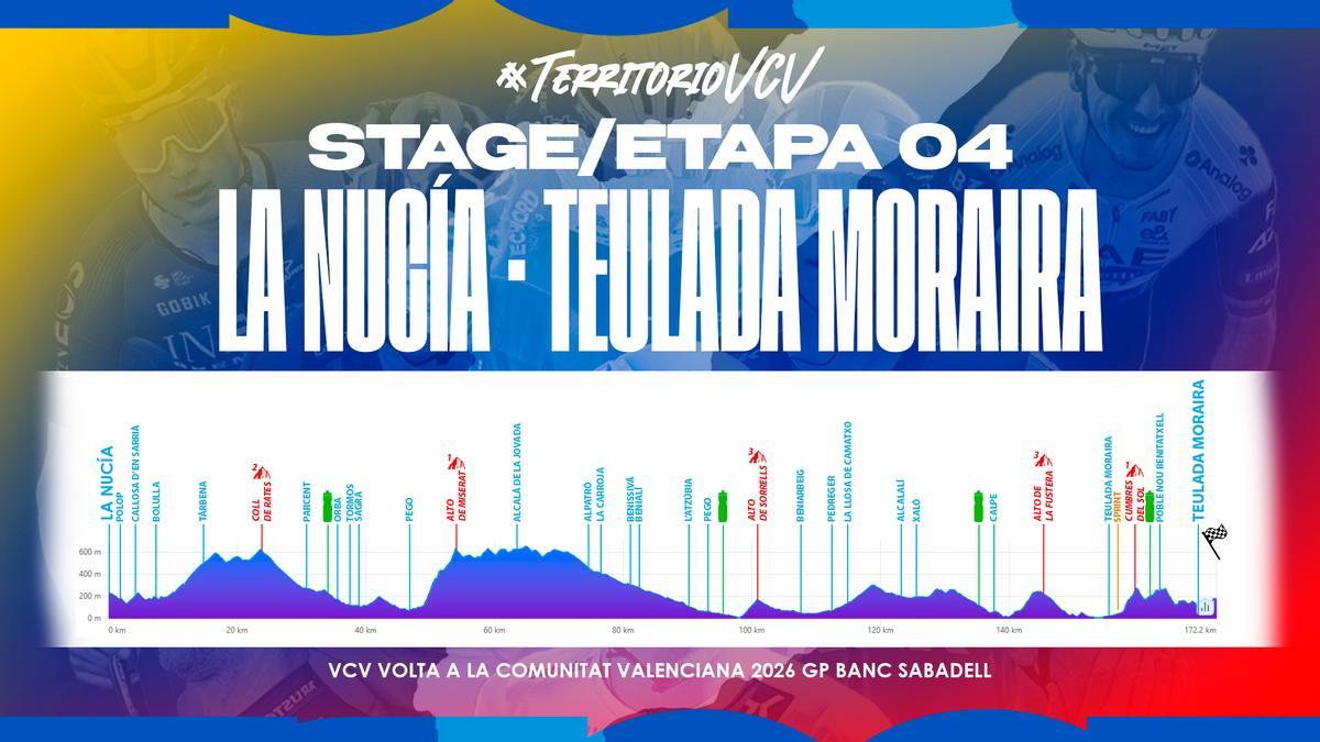 ETAPA 04 CVC 2026
