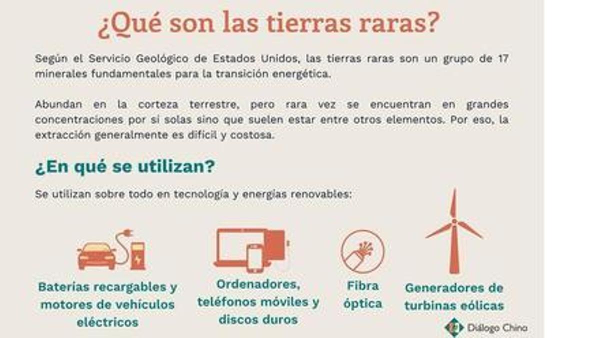 Claves para entender qué son las llamadas 'tierras raras'.
