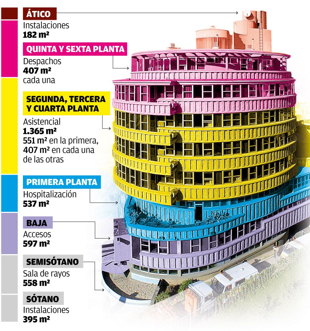 Distribución del Policlínico Cíes tras la reforma.