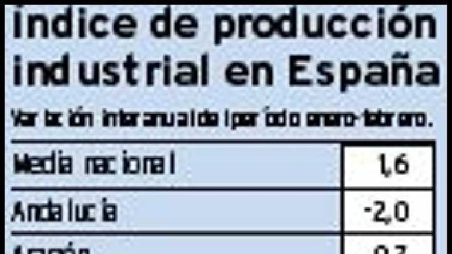 El kilovatio asturiano, a medio gas este año