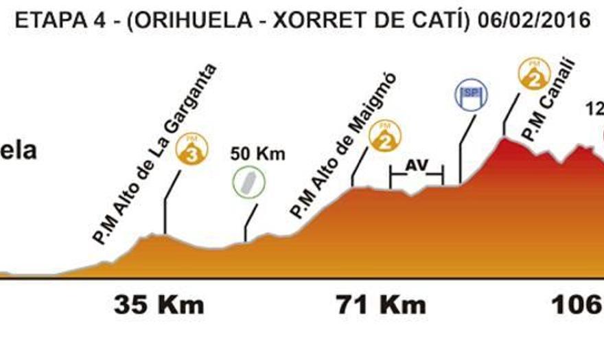 La Volta regresa para quedarse