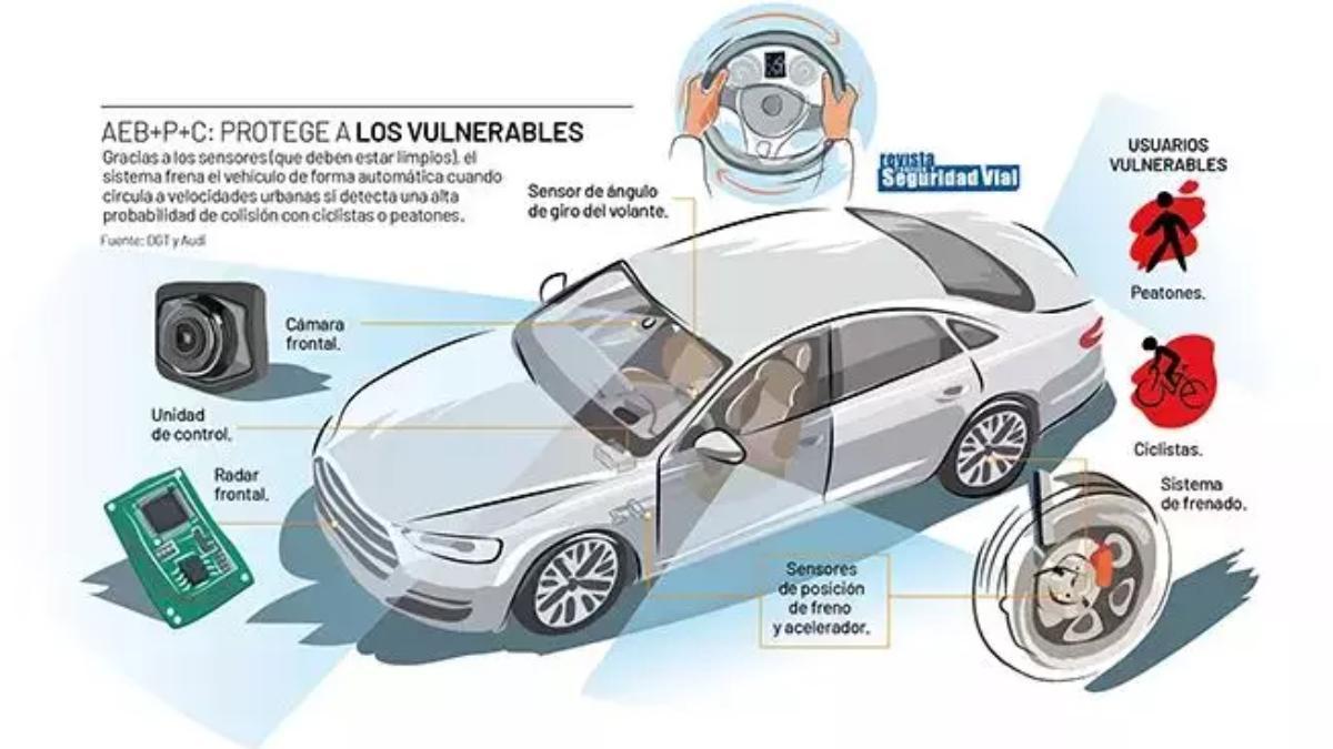 AEB-PCD, el sistema per protegir vianants i ciclistes.