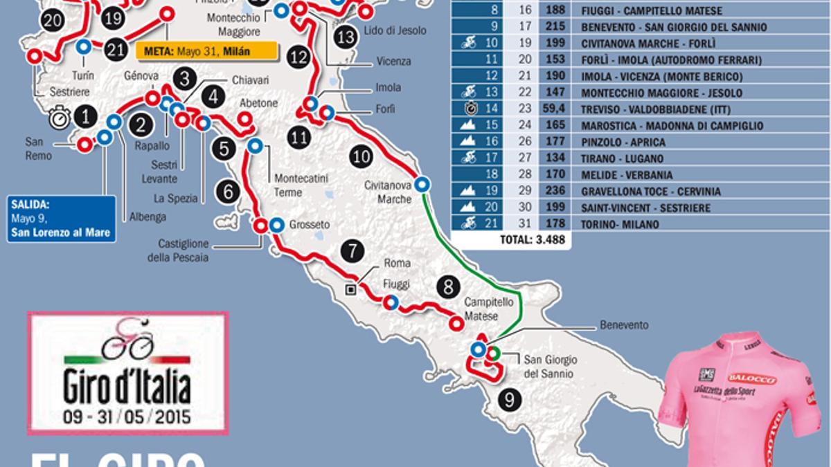 Este es el recorrido del Giro de Italia 2015