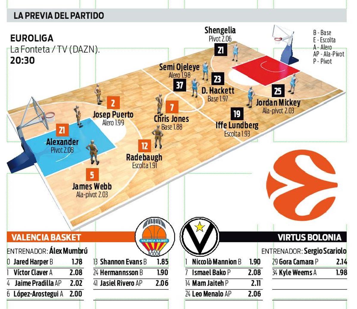 La previa del Valencia Basket - Virtus Bolonia.