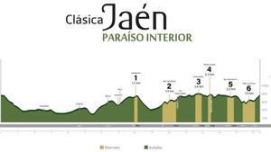 El perfil de la Clásica Jaén Paraíso Interior