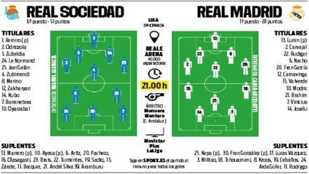 Alineaciones probables del Real Sociedad - Real Madrid de la jornada 33 de LaLiga EA Sports