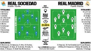 Alineaciones probables del Real Sociedad - Real Madrid de la jornada 33 de LaLiga EA Sports