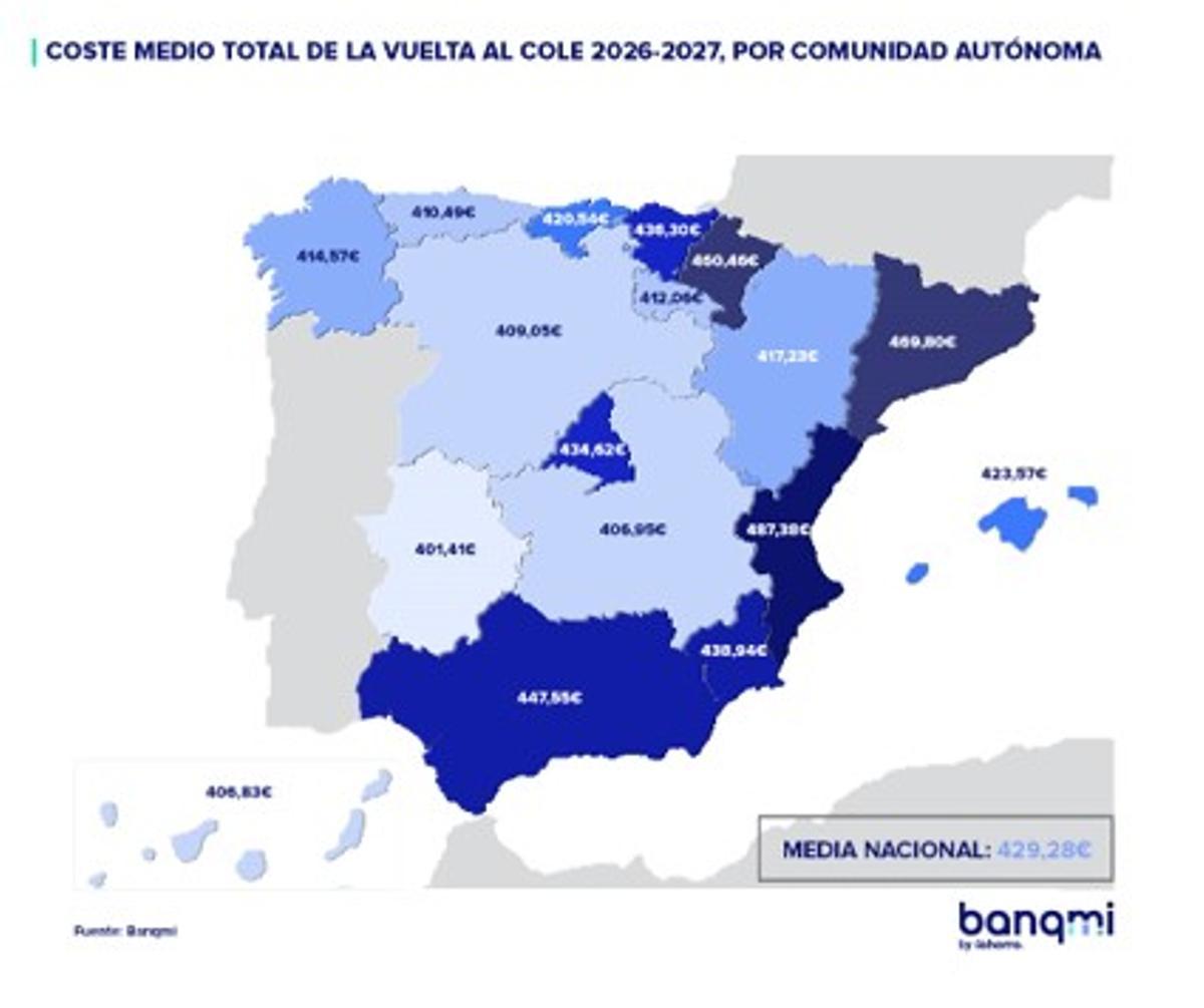 Coste medio total de la vuelta al cole 2026-2027, por comunidad autónoma.
