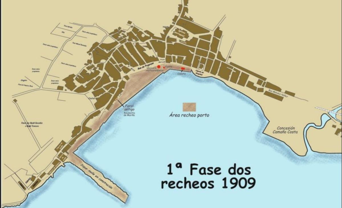 Descarga de peixe na rua de Romay (hoxe Antonio Garelly), a finais do século XIX. Á dereita e arriba, plano dos recheos do porto en 1909. Abaixo, Montero Ríos e Eduardo Vincenti  | |