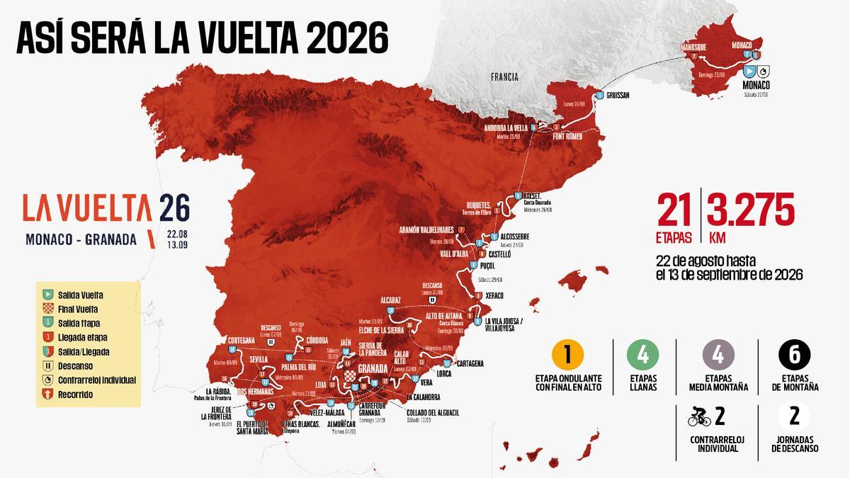 Andalucía será clave