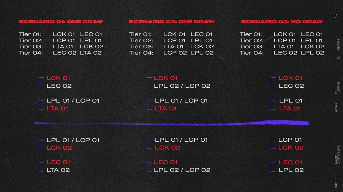 Todo listo para el MSI 2025 de League of Legends.