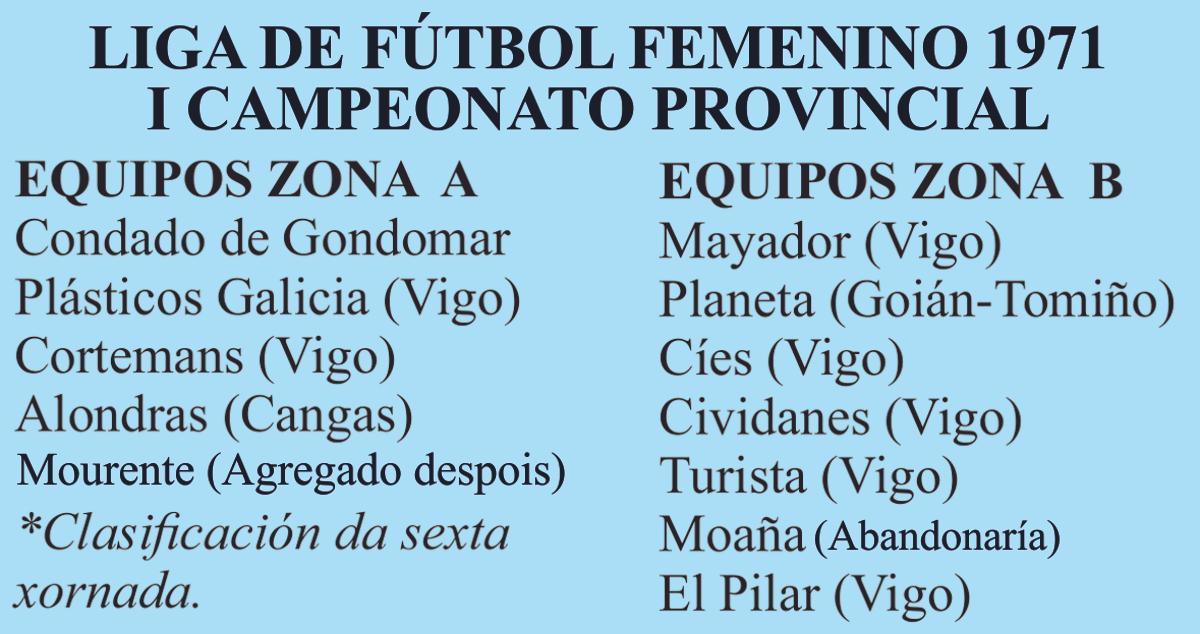 Campionato provincial.