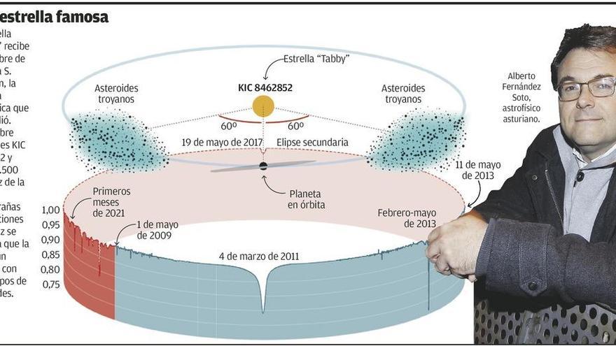 El misterio resuelto de la estrella &quot;Tabby&quot;