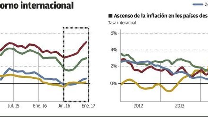 España crece pero desacelera