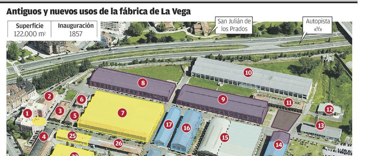 Los empresarios reclaman que La Vega sea la milla del conocimiento de Oviedo