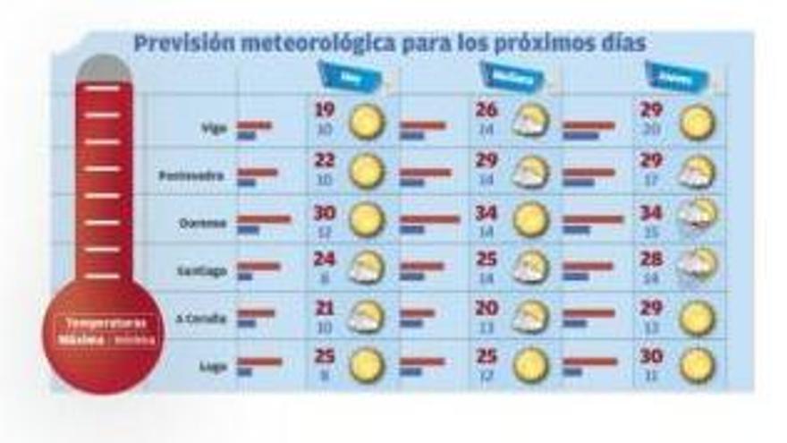 Sanidad publica un decálogo para minimizar los efectos negativos del calor