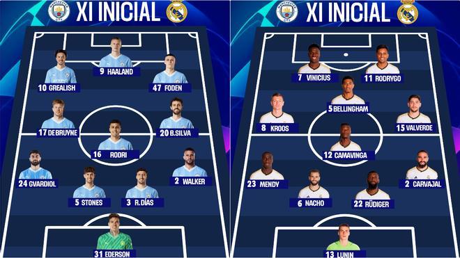 Estos son los onces de Manchester City y Real Madrid para la vuelta de cuartos de Champions